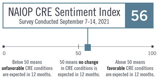 CRE Sentiment Index Fall 2021
