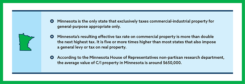 Minnesota compared to 14 other states that tax real property